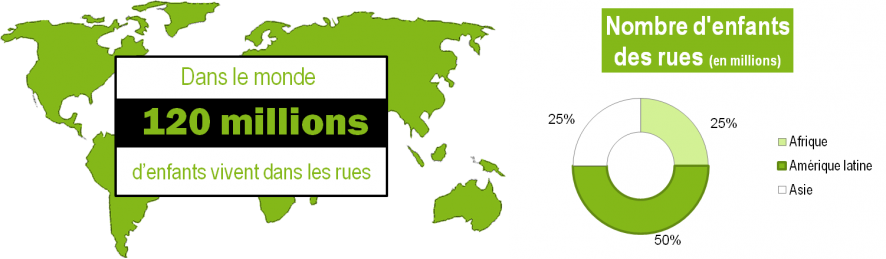 graphique article enfants des rues2