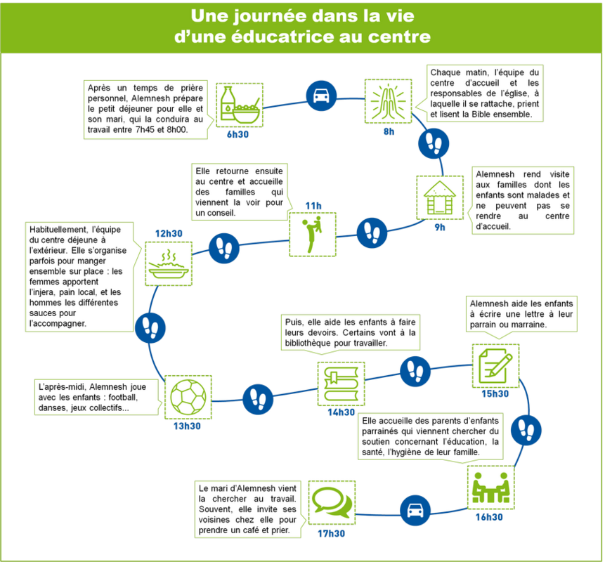 vie d'une educatrice_size