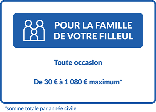 Cadeau pour la famille de votre filleul (toute occasion).